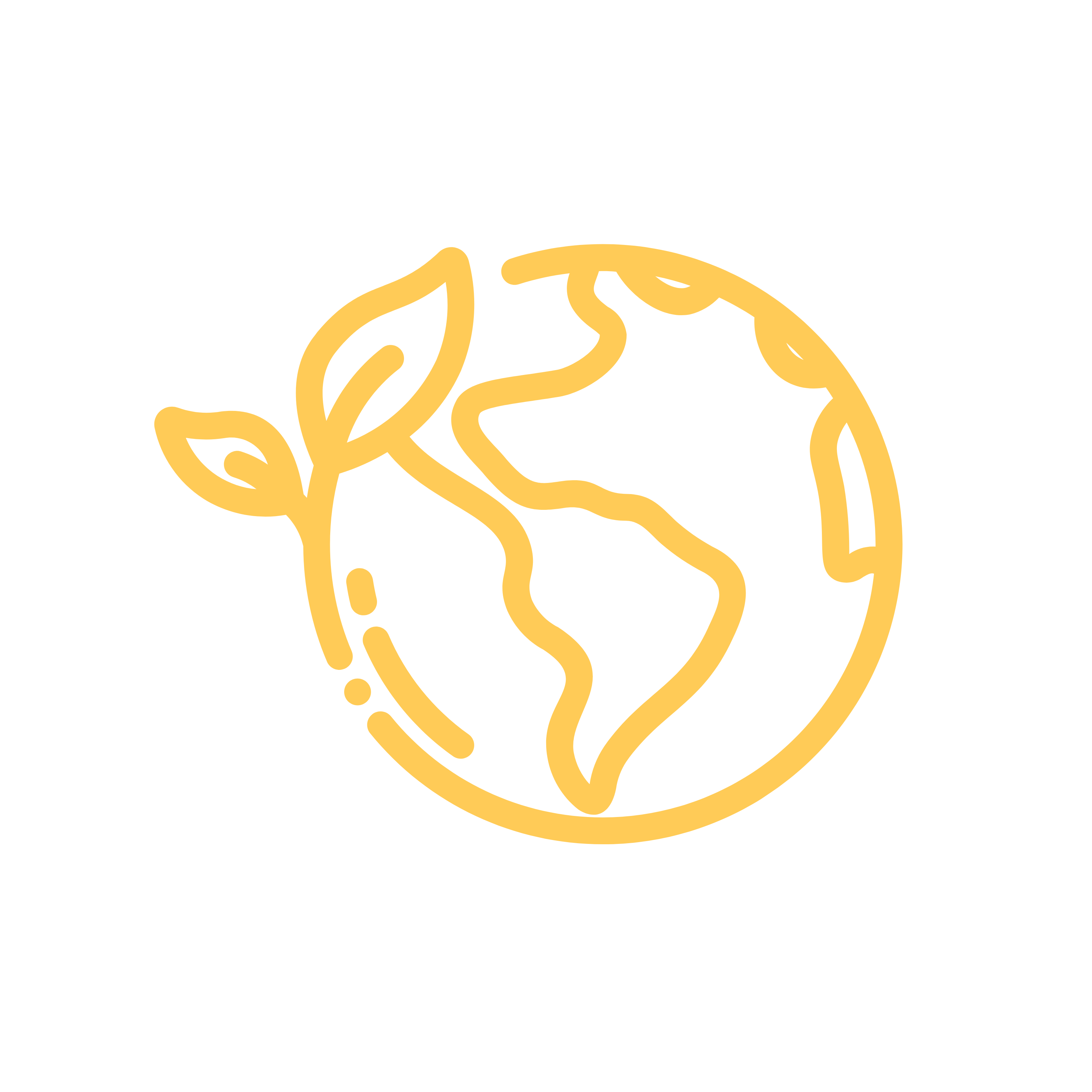 Ethical & Sustainable Sourcing